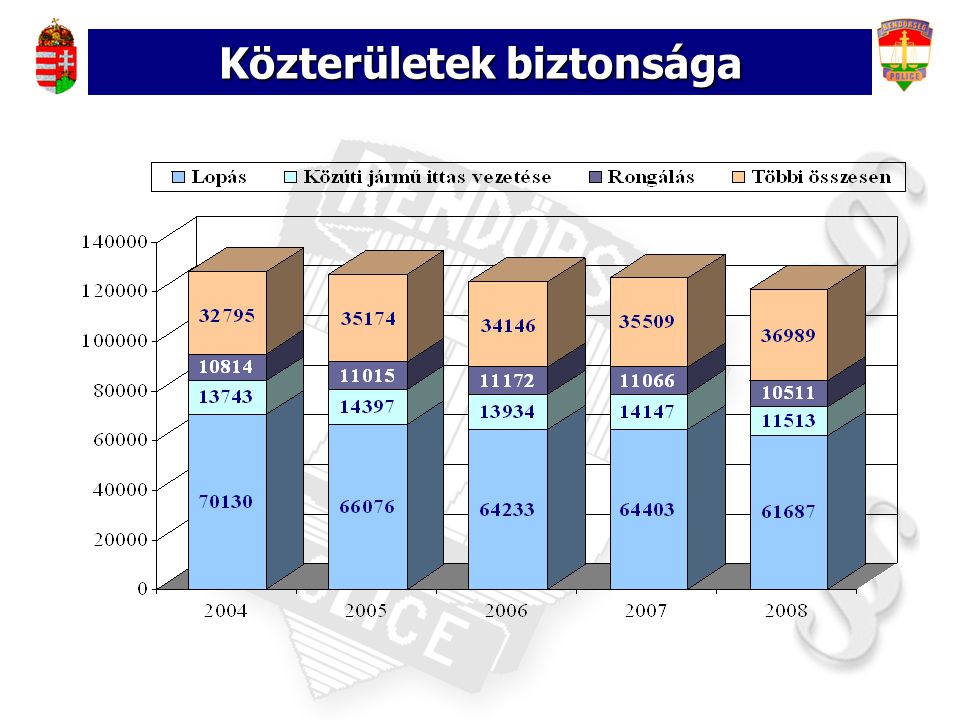 A Magyar K Zt Rsas G Rend Rs Ge Ppt Let Lteni